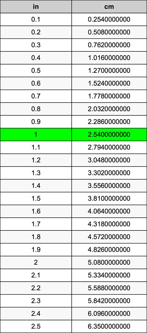 81cm in inches|Convert cm to inches